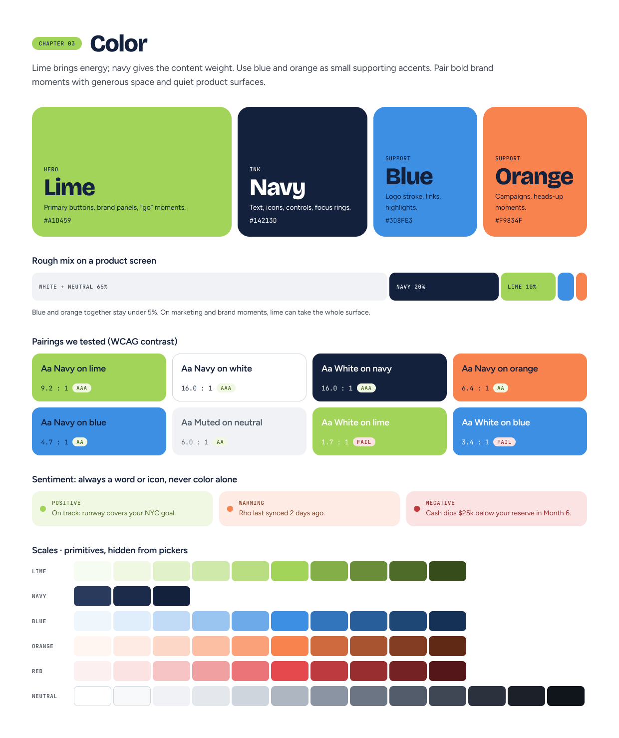 Figma design-system color chapter showing lime, navy, blue, orange and tested text contrast combinations