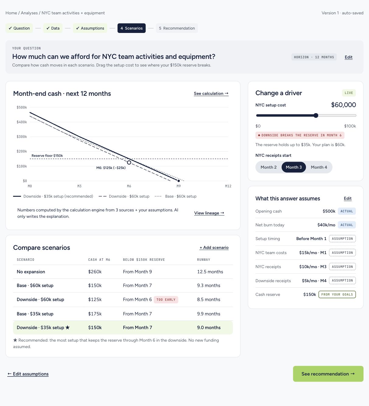 Prototype scenarios screen showing a live setup-cost driver, cash projections and reserve-risk comparison