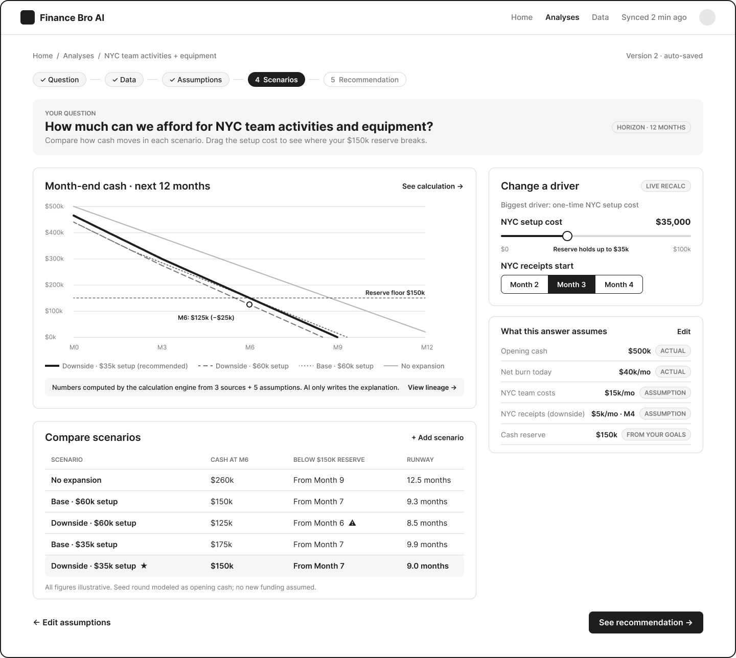 Grayscale FigJam scenario wireframe with cash chart, setup-cost slider, reserve line, assumptions and scenario table