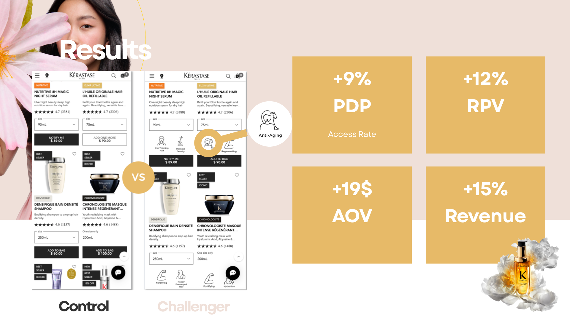L'Oréal UX Optimization